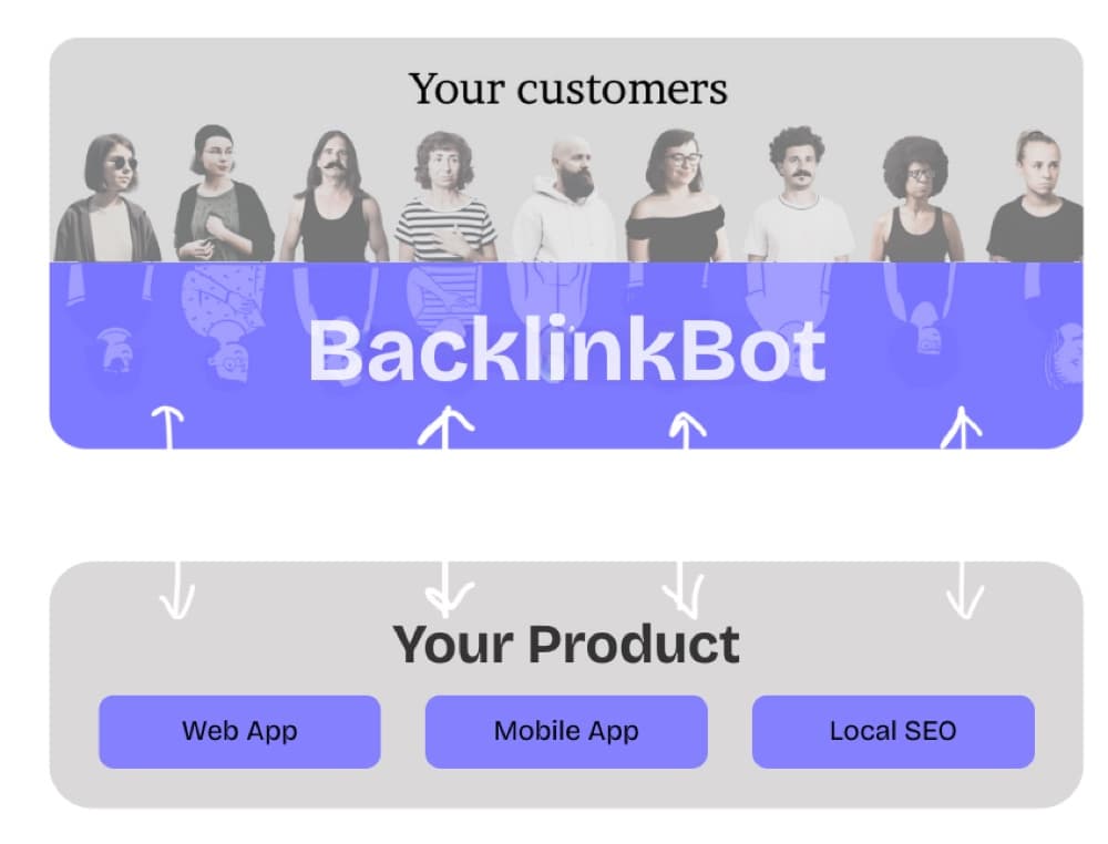BacklinkBot — submit your startup to 100+ directories, on web and mobile