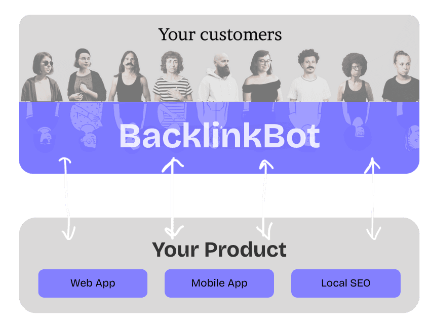 BacklinkBot — submit your startup to 100+ directories, on web and mobile