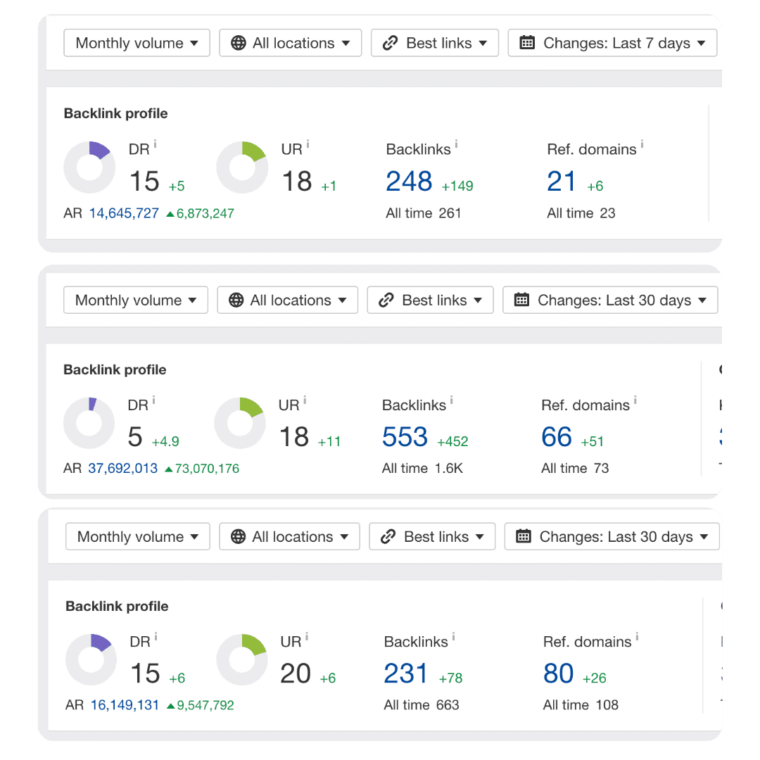 BacklinkBot dashboard showing backlink and domain rating growth over time